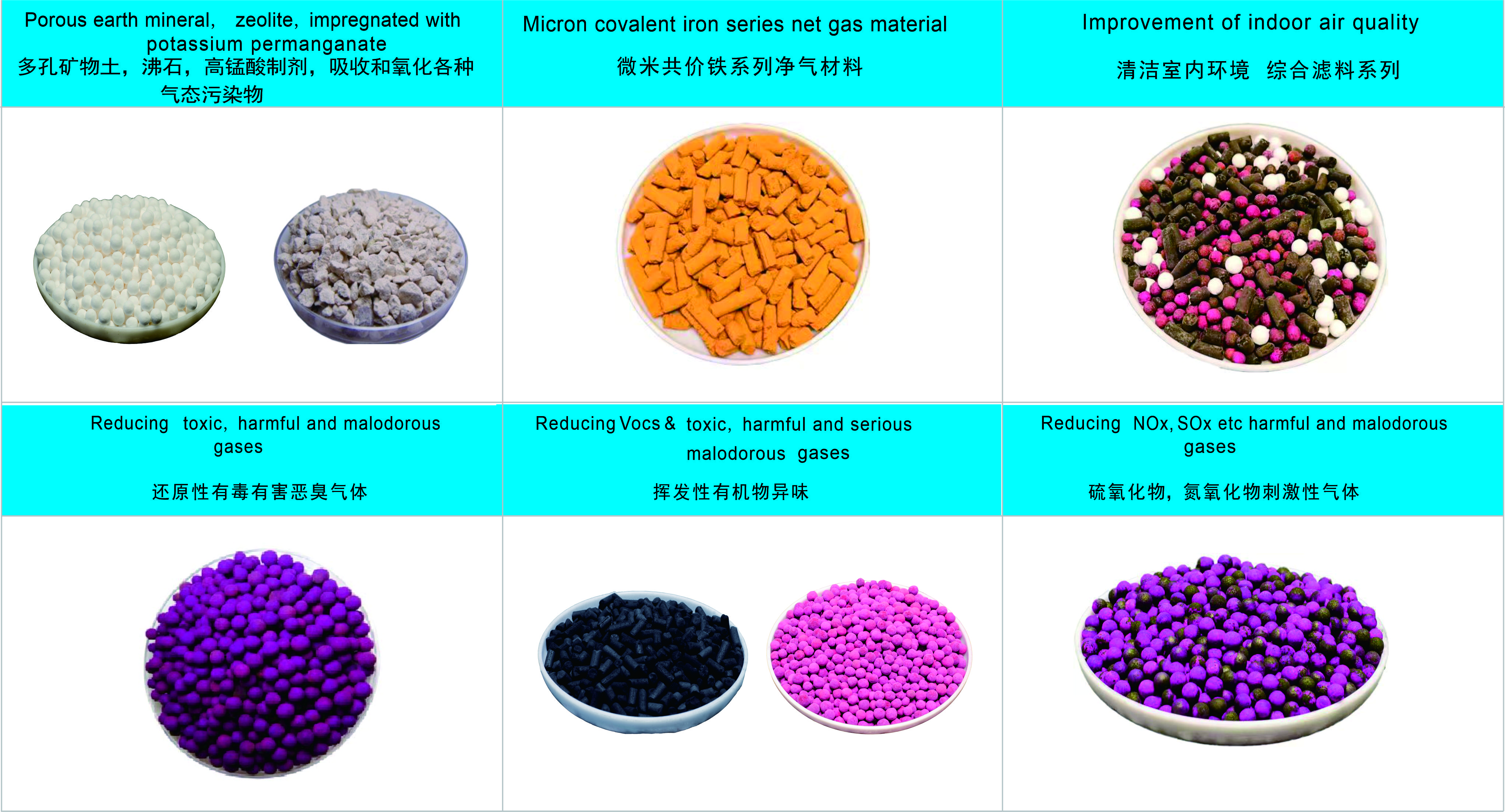 甲醛吸收，VOC治理，恶臭，有毒有害异味去除用干式化学滤料(图1)