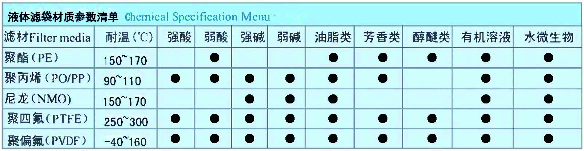 高性能液体滤袋(图1) 高性能液体滤袋(图1)